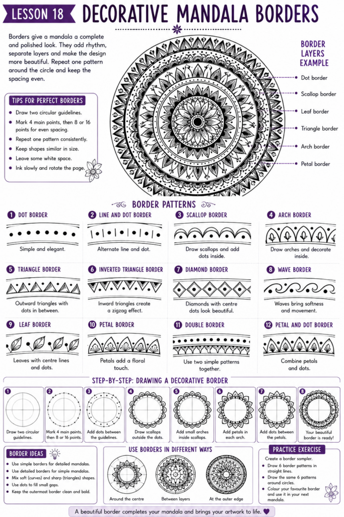 Step-by-step decorative mandala borders featuring dots, arches, scallops, triangles, diamonds, leaves, petals and circular border patterns.