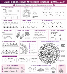 Beginner mandala line, curve and border patterns featuring arches, waves, scallops, zigzags and decorative dot combinations in Lesson 9.