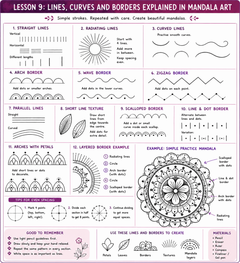 Beginner mandala line, curve and border patterns featuring arches, waves, scallops, zigzags and decorative dot combinations in Lesson 9.