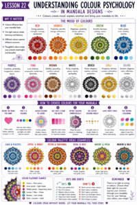 Colour psychology guide for mandala art showing how red, orange, yellow, green, blue, purple, pink, black, white, gold and silver affect design mood.