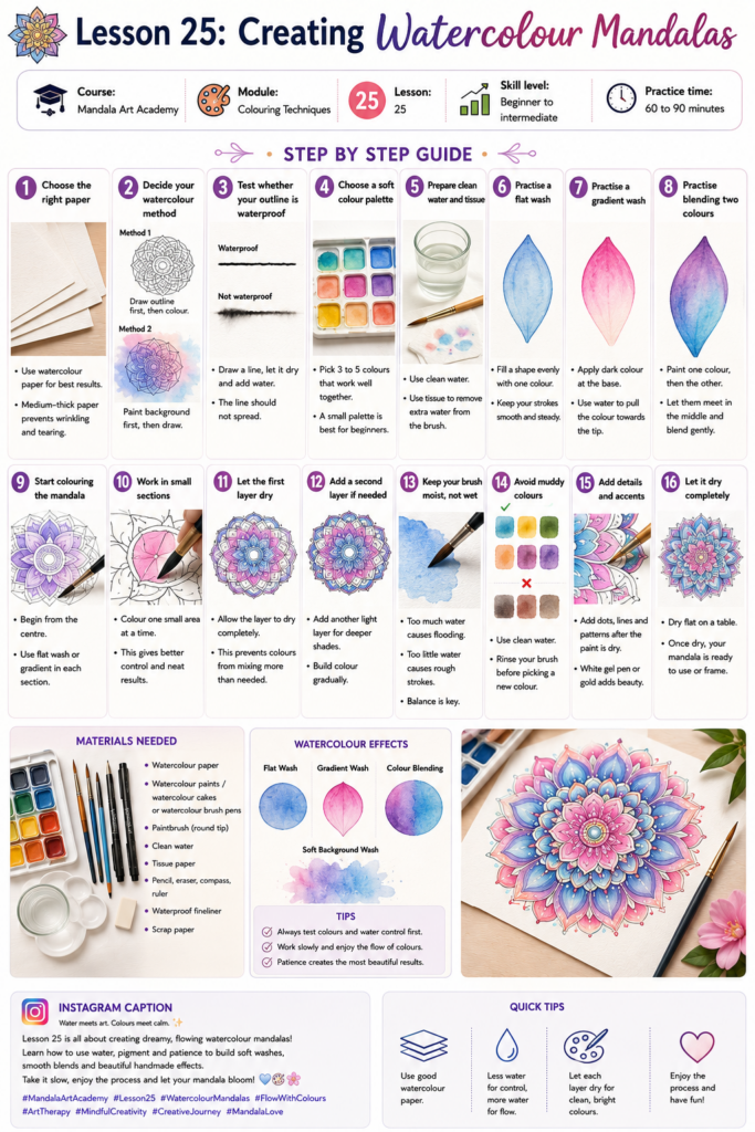 Step-by-step watercolour mandala guide showing soft washes, gradient petals, colour blending, dreamy backgrounds and final pen details.