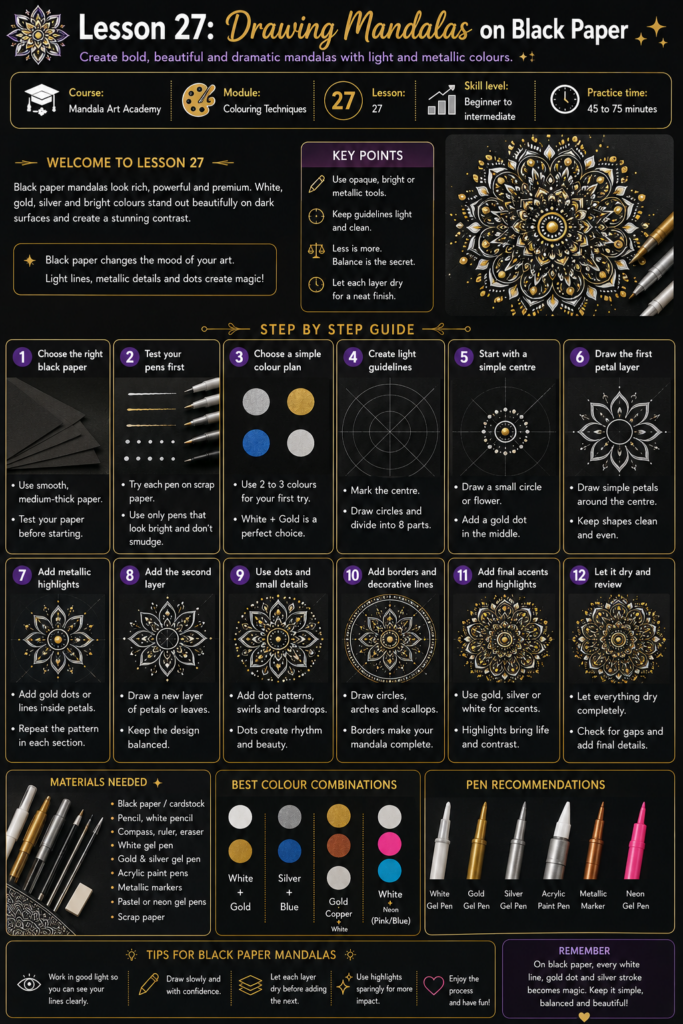 Step-by-step black paper mandala guide showing white outlines, gold highlights, metallic dots, decorative borders and bright colour accents.